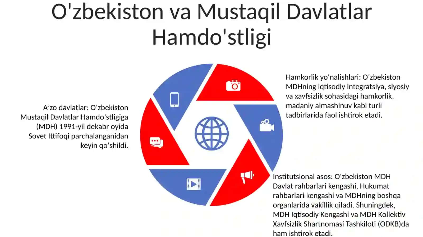 Xalqaro Tashkilotlar Bilan Hamkorlik Aloqalari 4