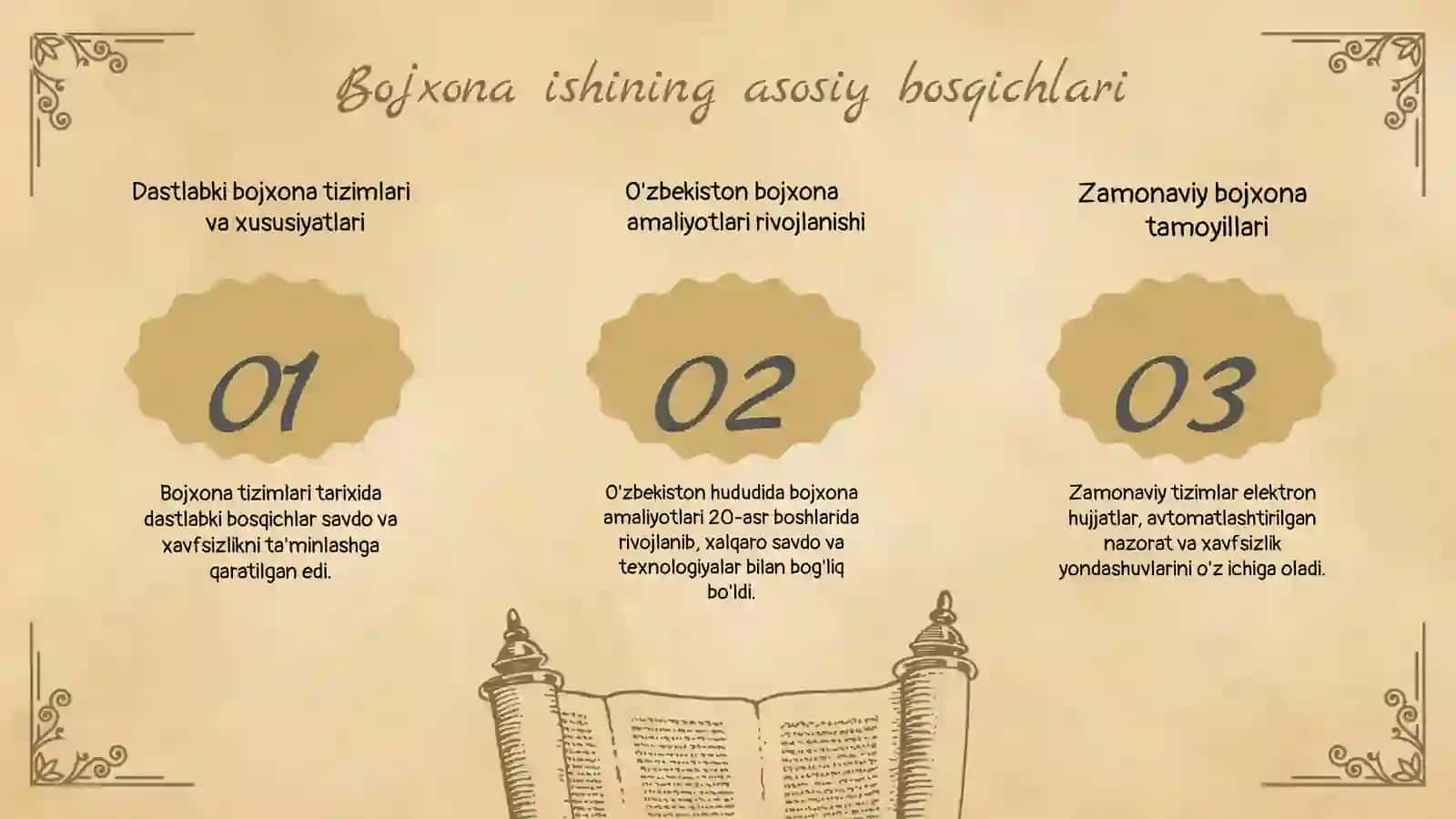 Markaziy osiyoda bojxona ishi tarixi 4