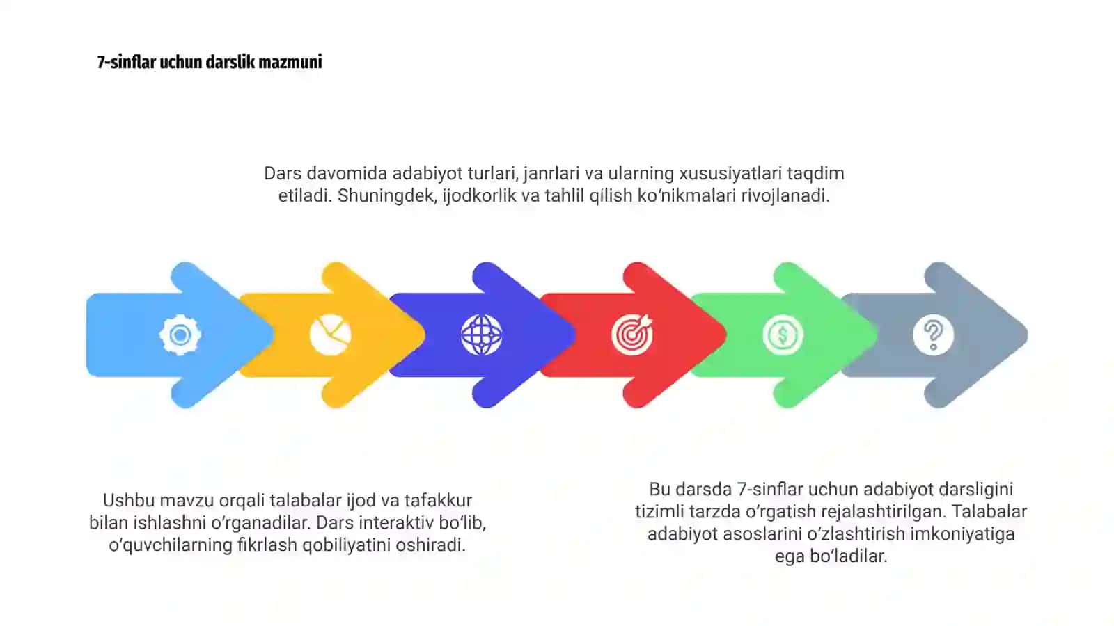 7-sinflar adabiyot darsligi yuzasidan 1 soatlik dars ishlanmasi 4