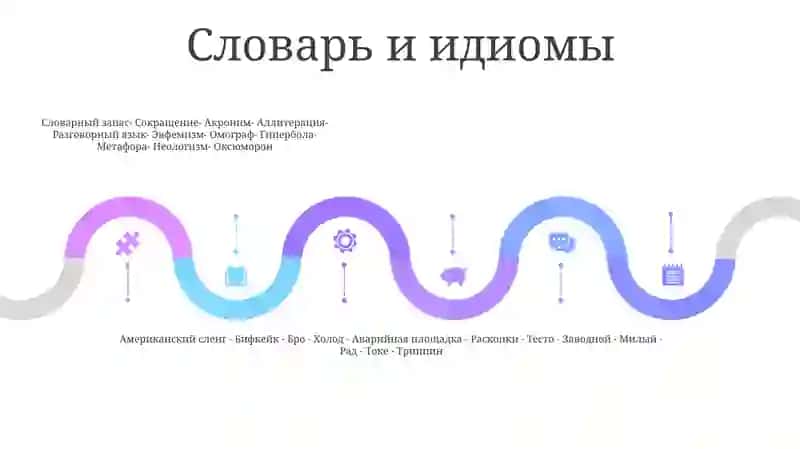 Происхождение английского языка 4