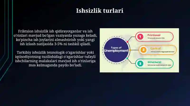 Ishsizlik: turlari va o‘lchash usullari 4