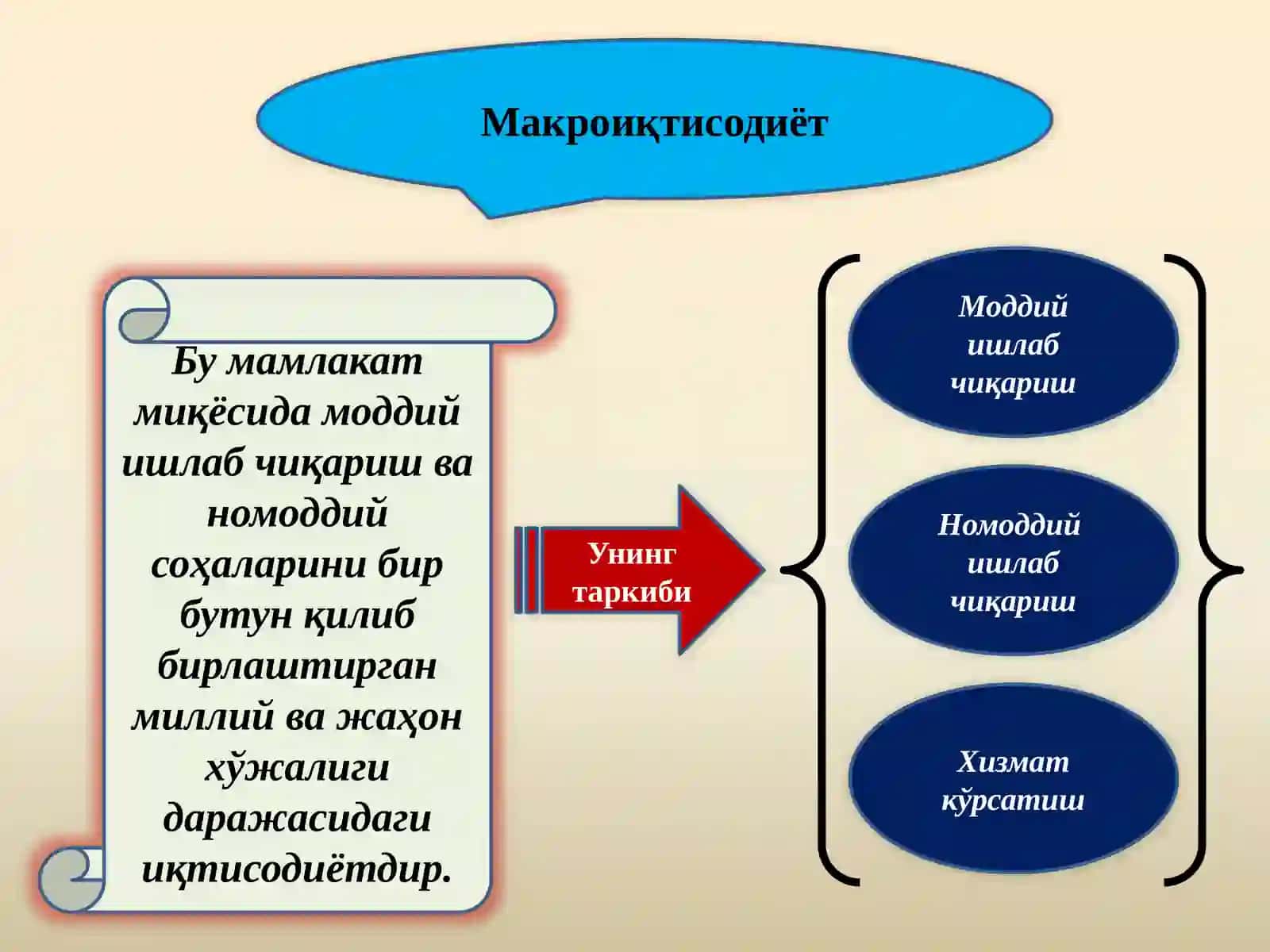Миллий иқтисодиёт 4