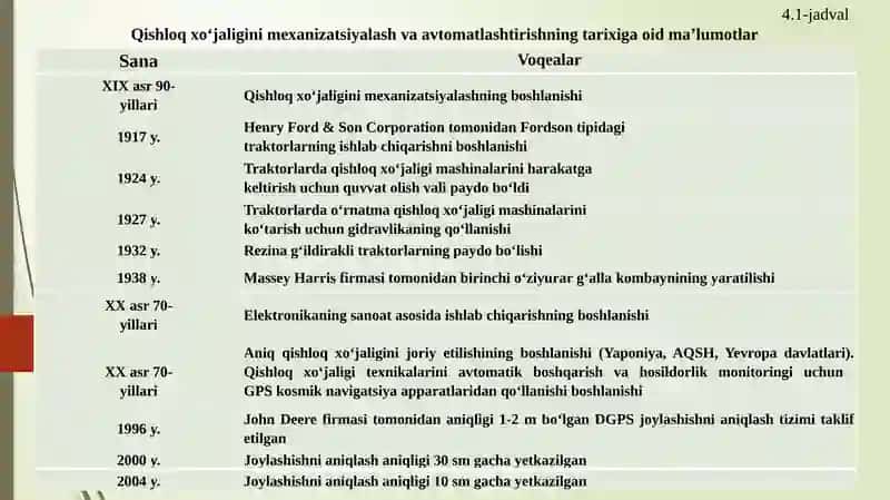 GLOBAL JOYLASHISH TIZIMLARI 4