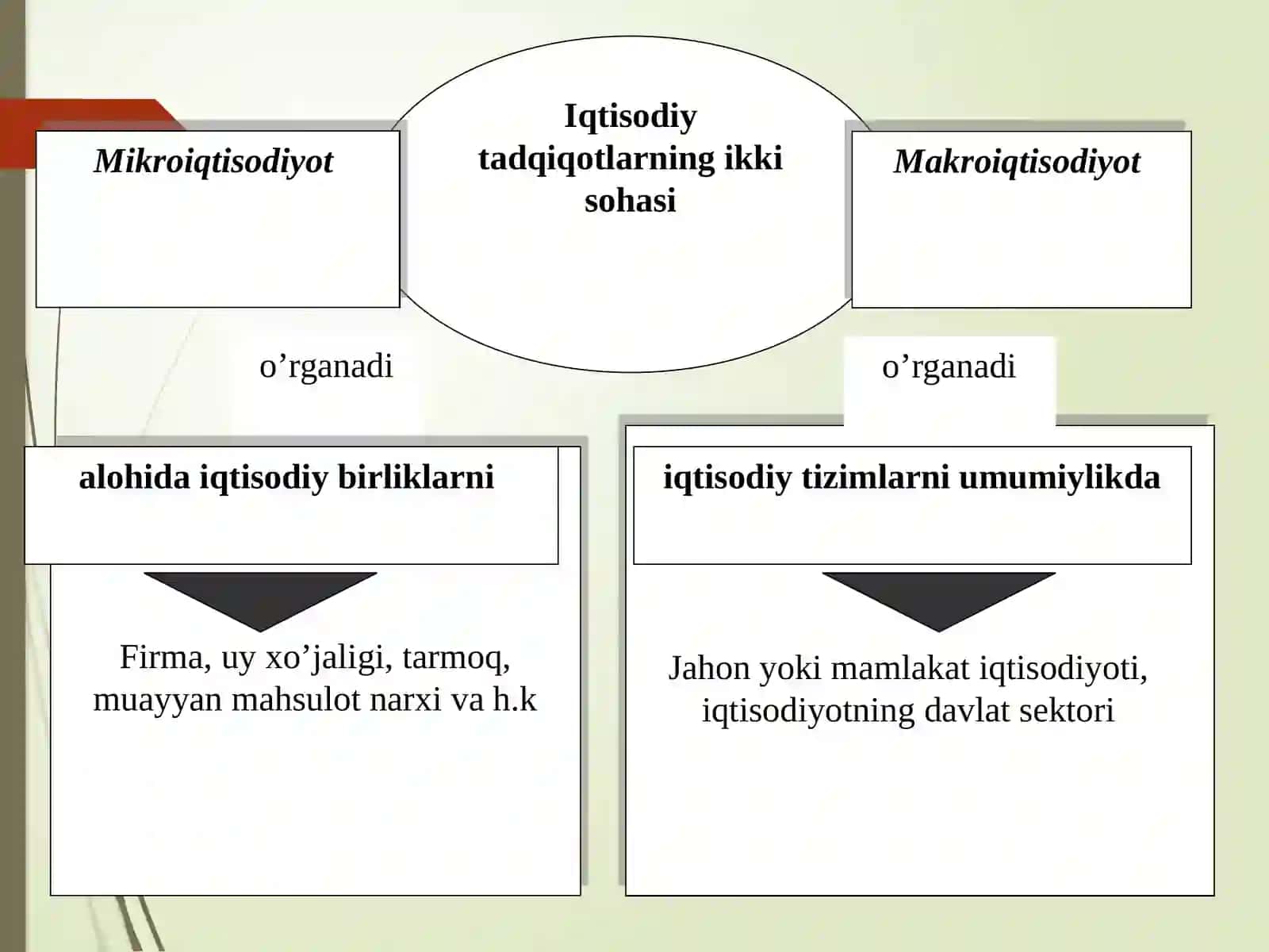 Dinamikmakroiqtisodiyot 4