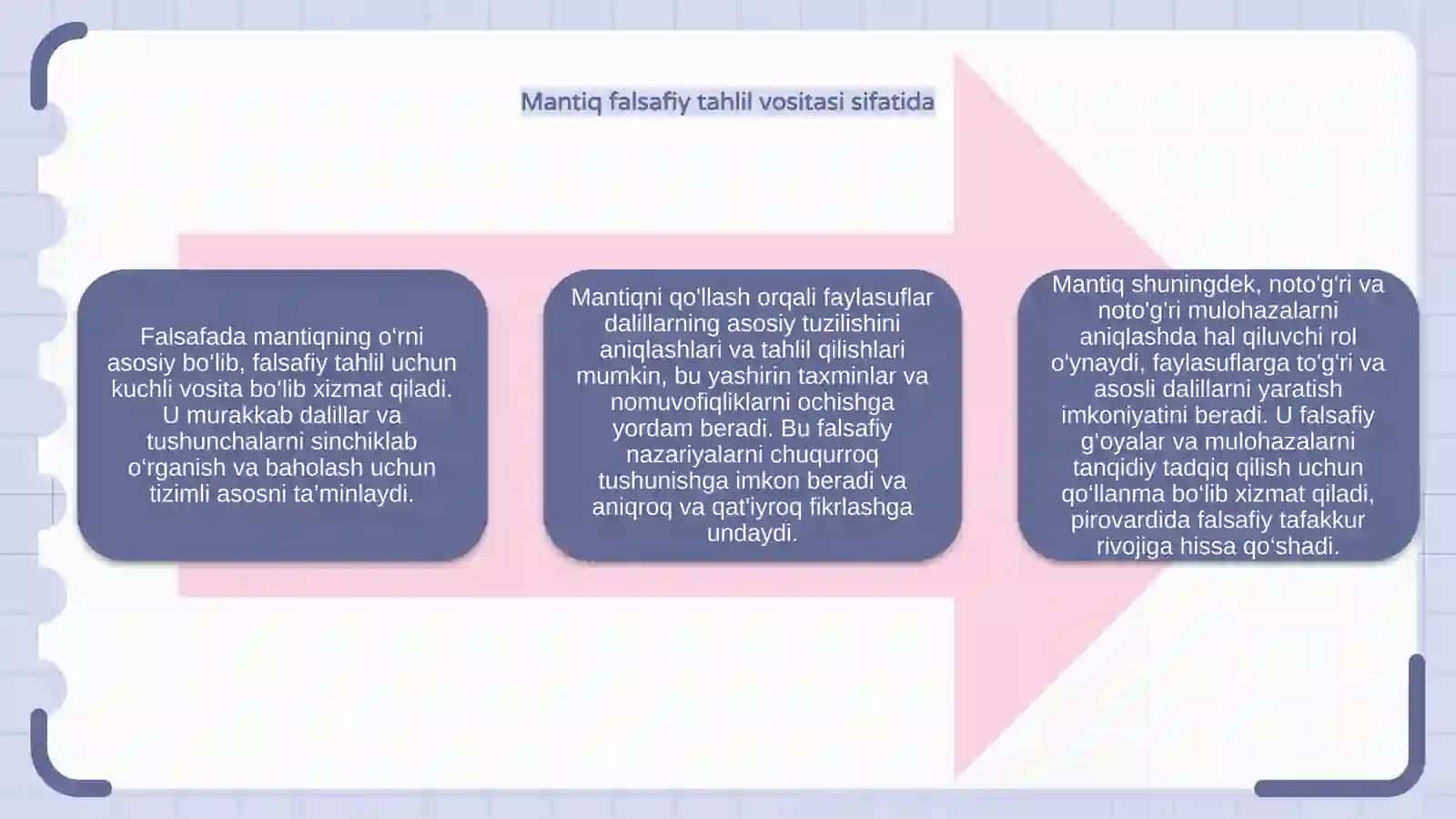 Falsafada mantiqning roʻli 4
