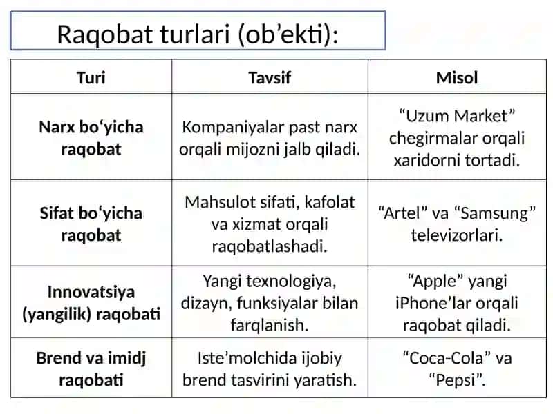 Raqobat va raqobatbardoshlik 4