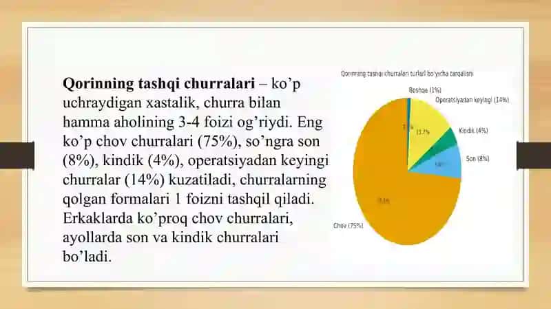 Qorin churrasi Oxta mustaqil ish uchun 4