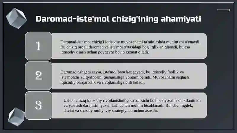 Daromad iste'mol chizig'i va uning tahlili 4