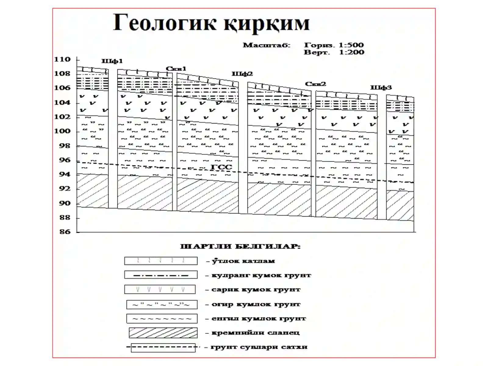 Замин ва пойдеворлар 4