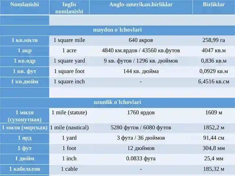 Statistik ko‘rsatkichlar(4 soat) 4