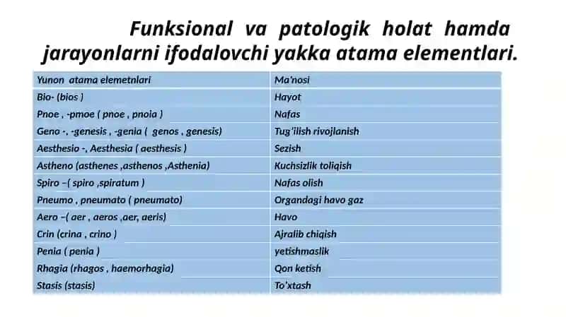 Yunon-lotin dubletlari To'qimalar  suyuqliklar 4