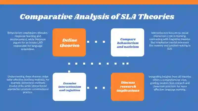 Introduction to second language acquisition 4