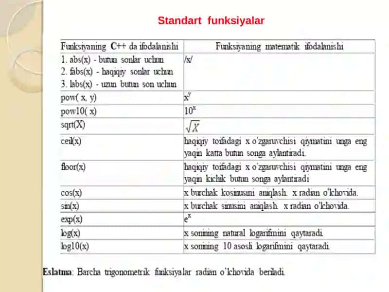 Dasturlashda funksiyalar va modullarni qo'llash 4