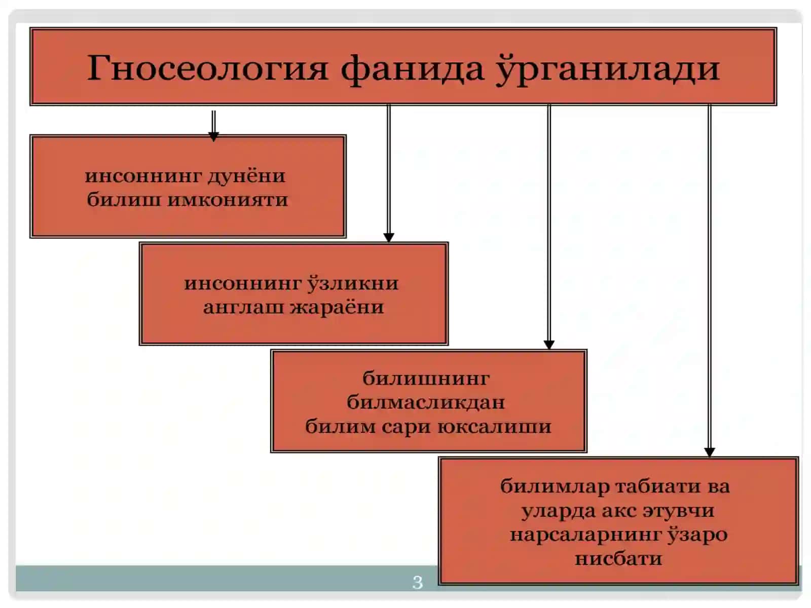 БИЛИШ ФАЛСАФАСИ 4