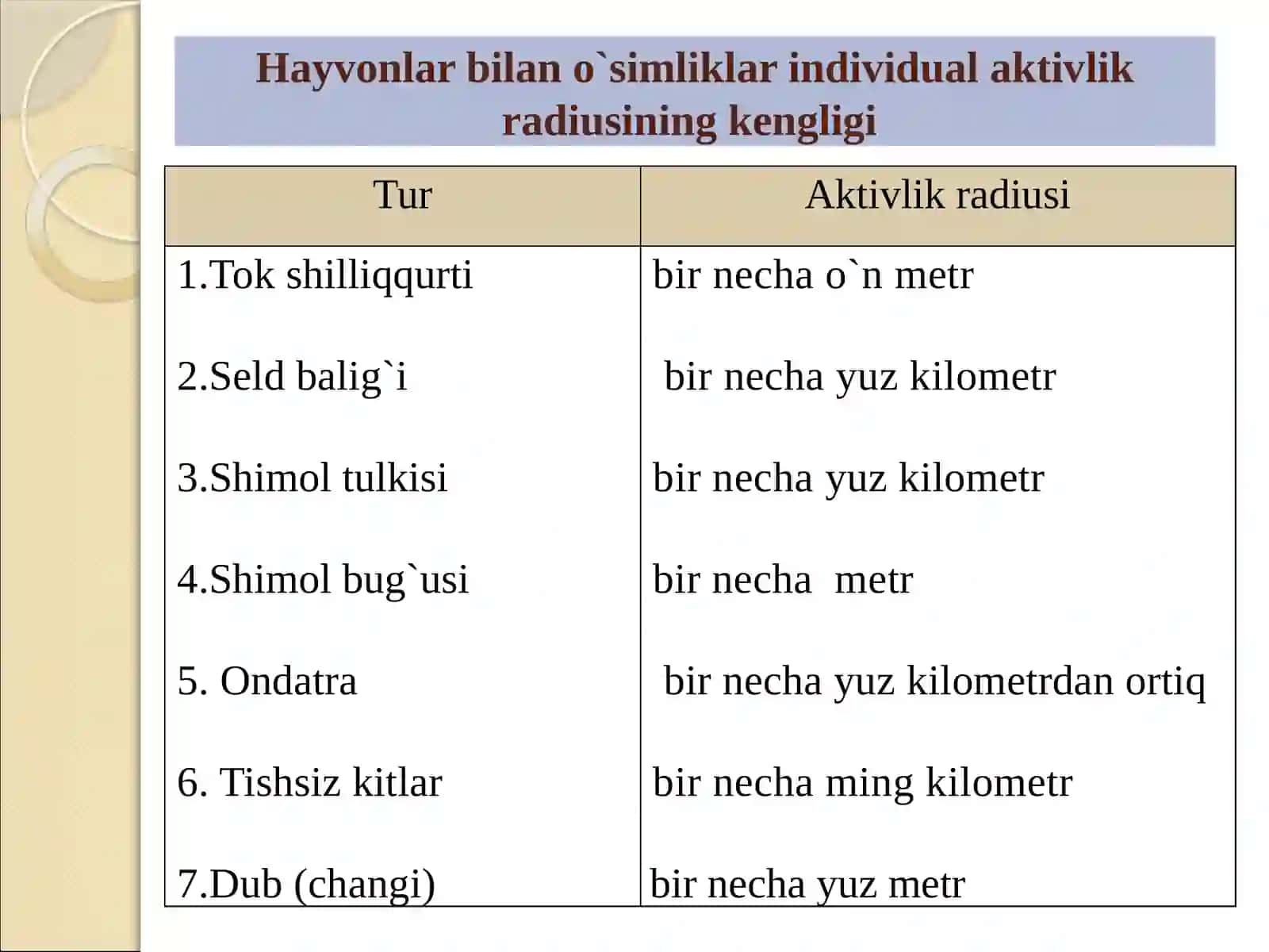 Mikroevolutsiya haqida tushuncha 4