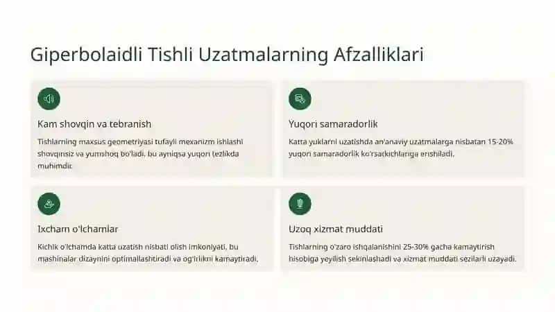 Giperbolaidli Tishli Uzatmalar 4