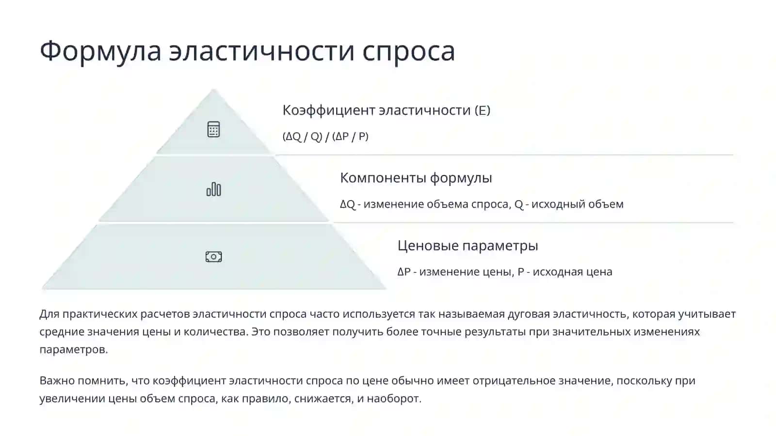 Эластичность Спроса: понятие, функция, графики, виды 4