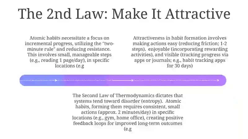 Atom Habits 4