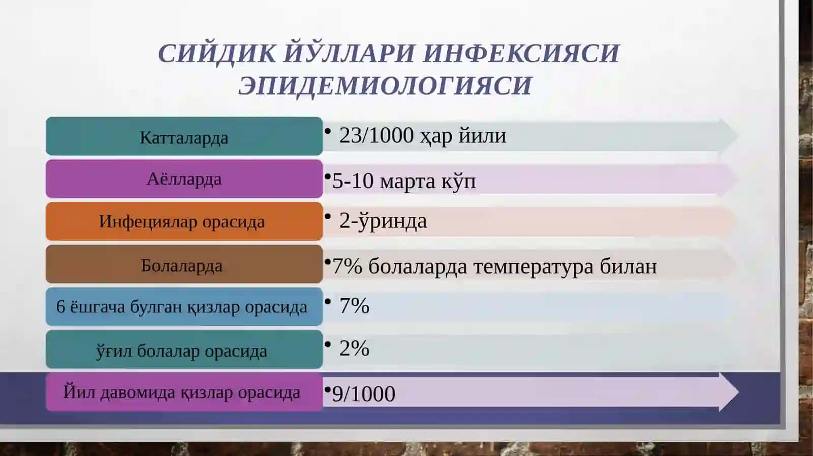 Сийдик йўли инфекцияларида ҳомиладорлик ва туғруқ 4