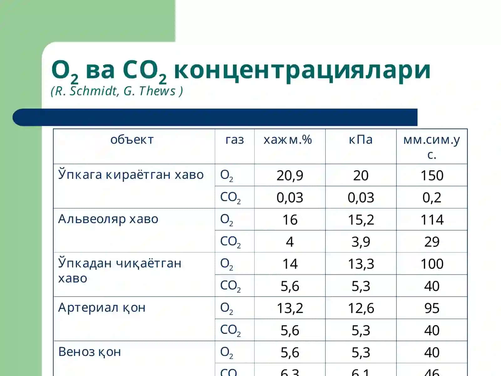 Ташқи нафас тизими патофизиологияси 4