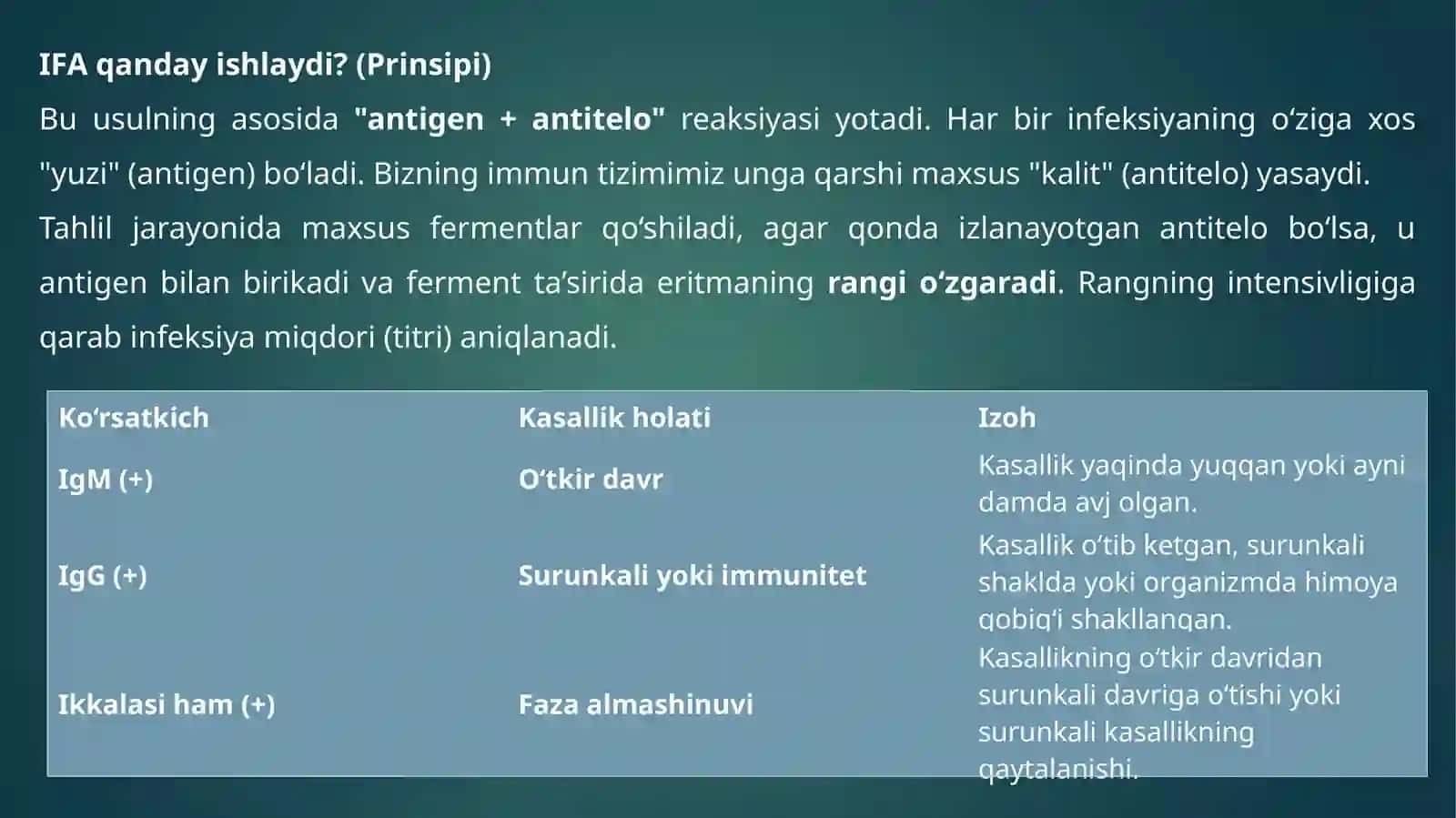 IFAVA PZR DIAGNOSTIK USULLARNING DERMATOVENEROLOGIYADA QO‘LLANILISHI 4