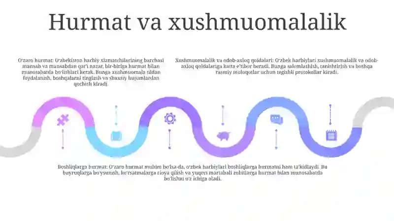 Davlat Xizmatchilarining Odob-Axloq Qoidalari 4