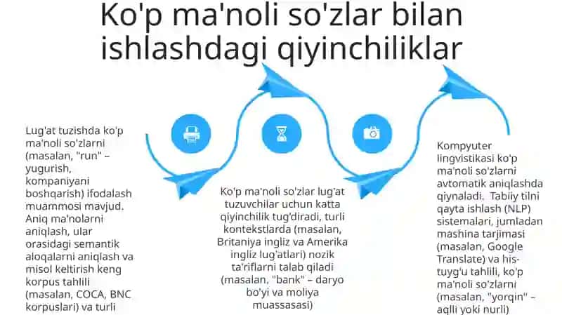 Ma'no aniqlashtirish usullari 4