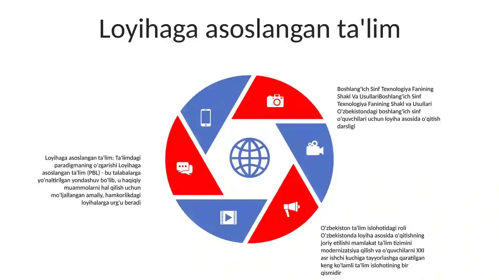 Boshlang'Ich Sinf Texnologiya Fanining Shakl Va Usullari 4