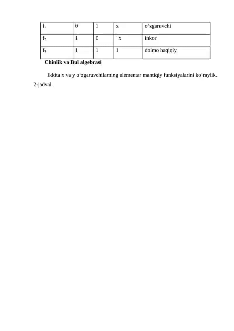 Mantiq algebrasi va mantiqiy o‘zgaruvchilar 4