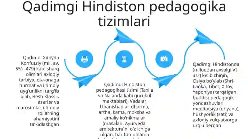 Sharq olimlarining pedagogikaga oid qarashlari 4