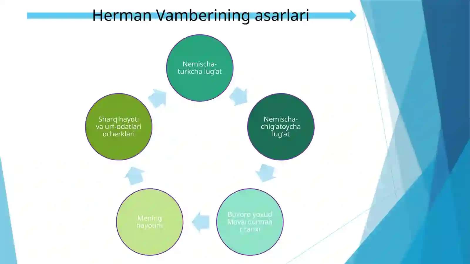 Herman Vamberining “Buxoro va Movaronahr tarixi” 4