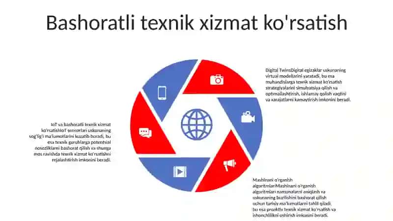 Zamonaviy Raqamli Texnologiyalar 4