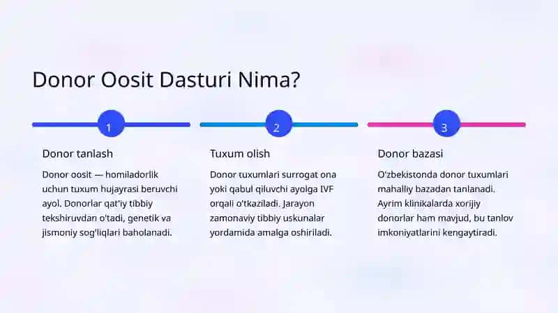 Surrogat Ona Dasturlari 4