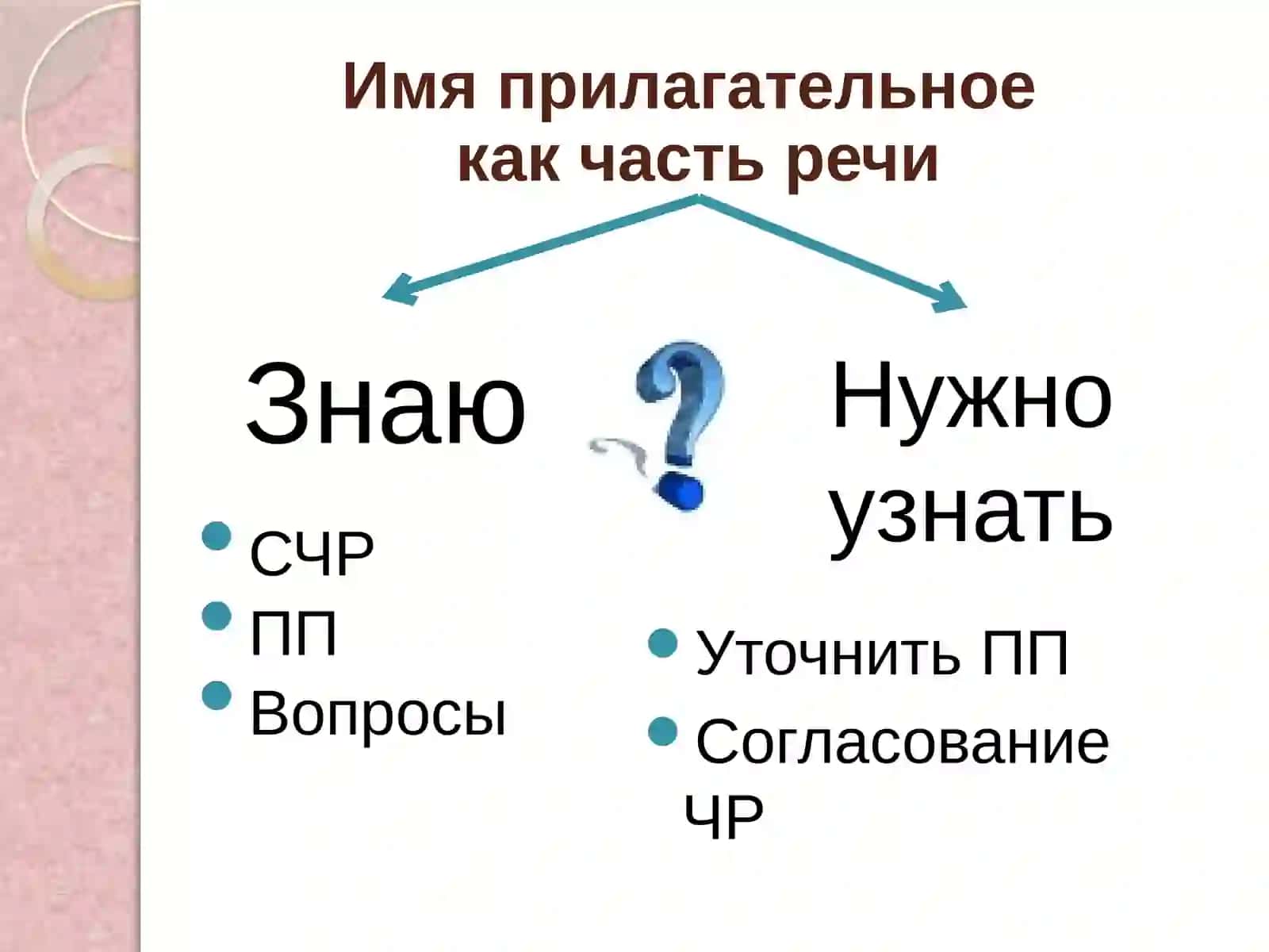 Урок №2 4