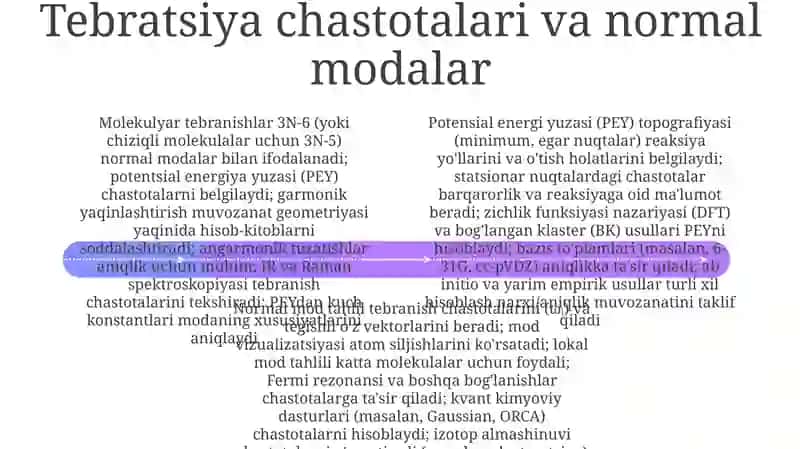 Potensial Energiy Yuzasini Aniqlash 4