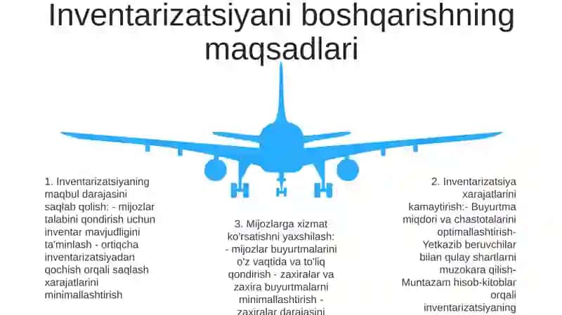 Tovar-Moddiy Zaxiralar Hisobi 4