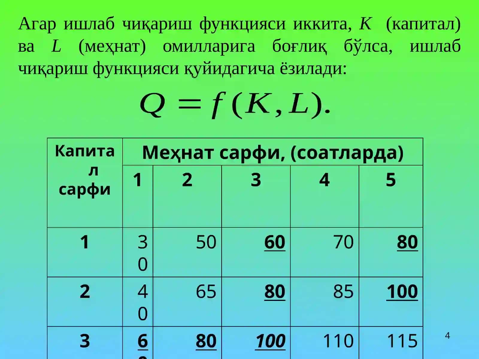 Ишлаб чиқариш назарияси 4