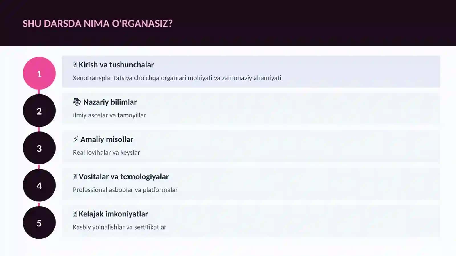 Xenotransplantatsiya cho'chqa organlari 4