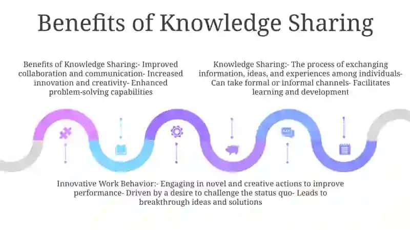 Knowledge Sharing 4
