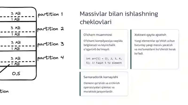 C++ da ro'yxatlar bilan ishlash boshlang'ichdan amaliyotgacha 4