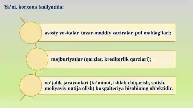 Buxgalteriya hisobi fanining predmeti va uning tadqiqot usullari 4