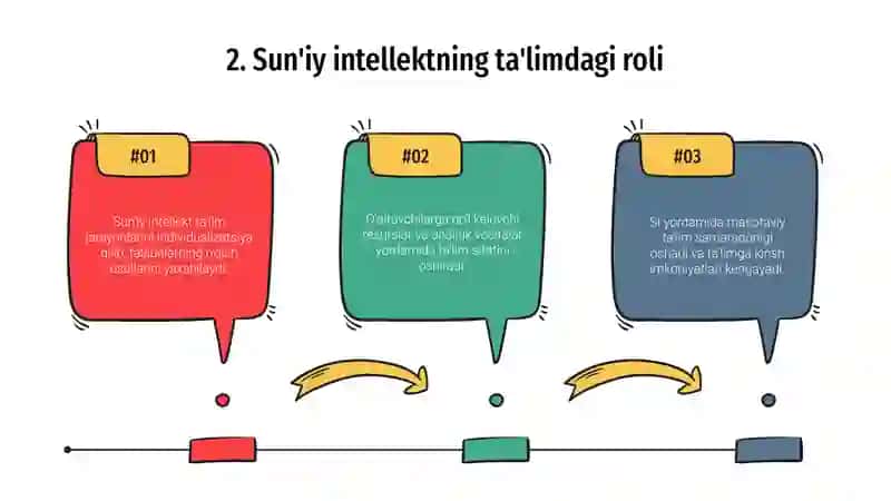 Jamiyat taraqqiyotida suniy intelekt 4