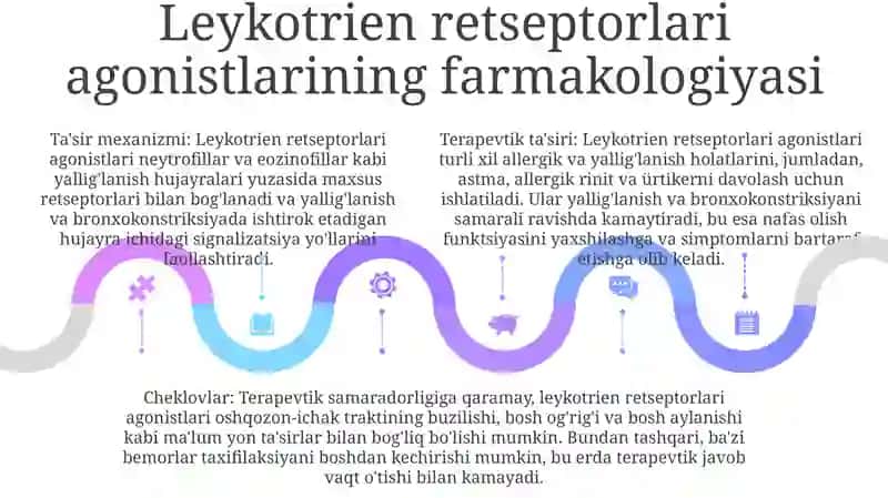 Leykotrien Retseptorlarga TaʼSir Etuvchi Dori Vositalar 4