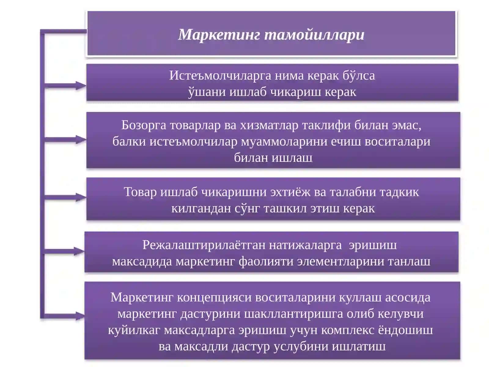 Маркетинг тамойиллари 4