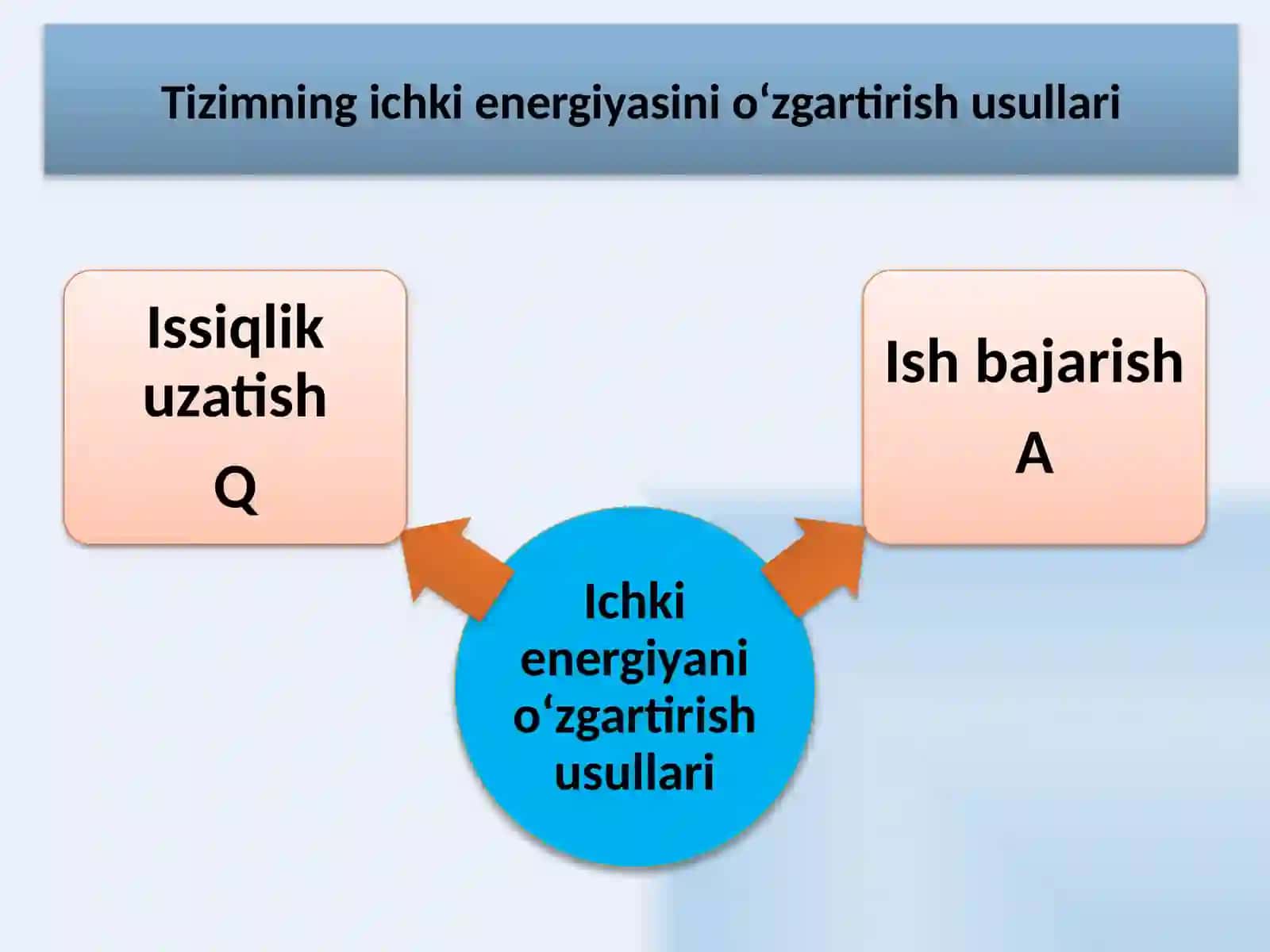 TERMODINAMIKA 4