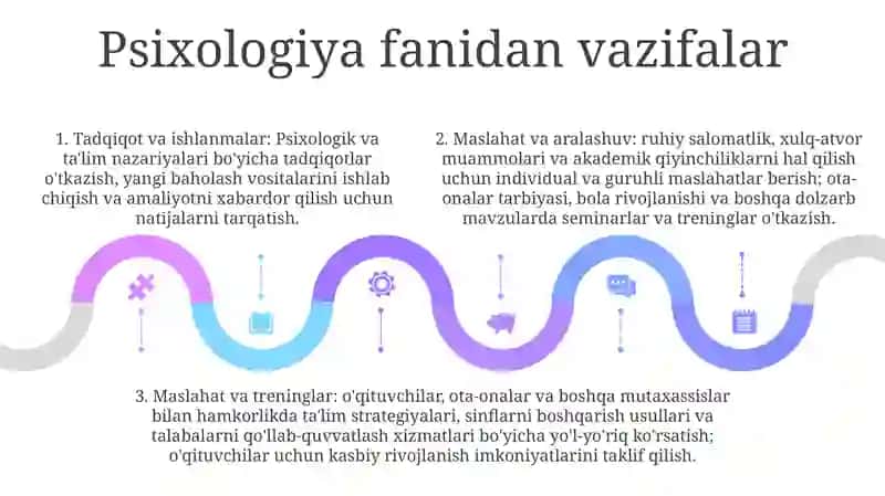 Pedagogik Kollejlarning Vazifalari 4