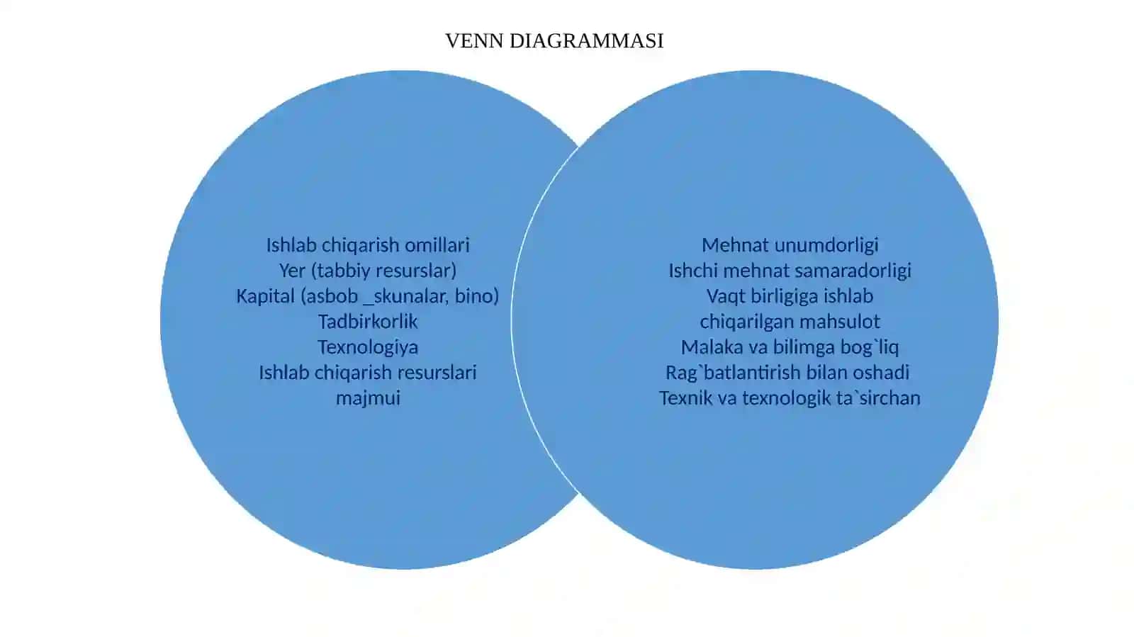 Ishlabchiqarishvauningomillari 4