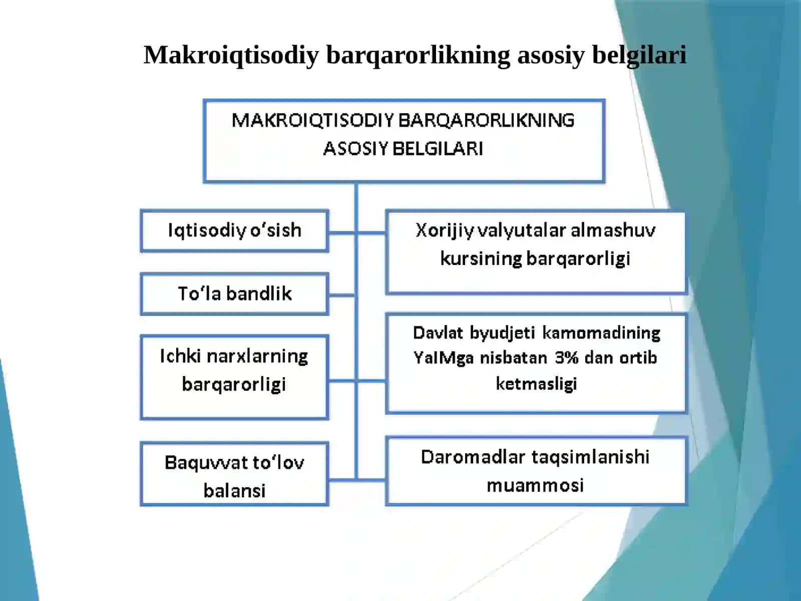 15-Iqtisodiy o`sish va uning modellari 4