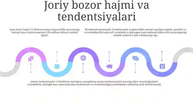 Nonvoychilik Sanoati 4