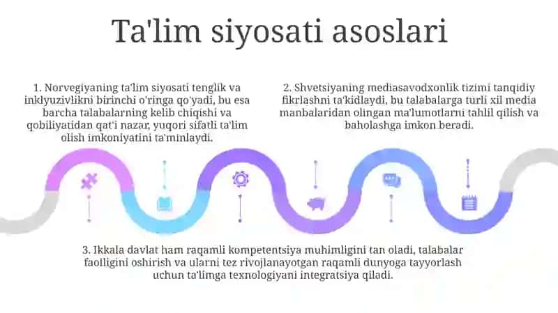 Norvegiya Shvetsiyada MediataʼLimning OʻZiga Xosliklari 4